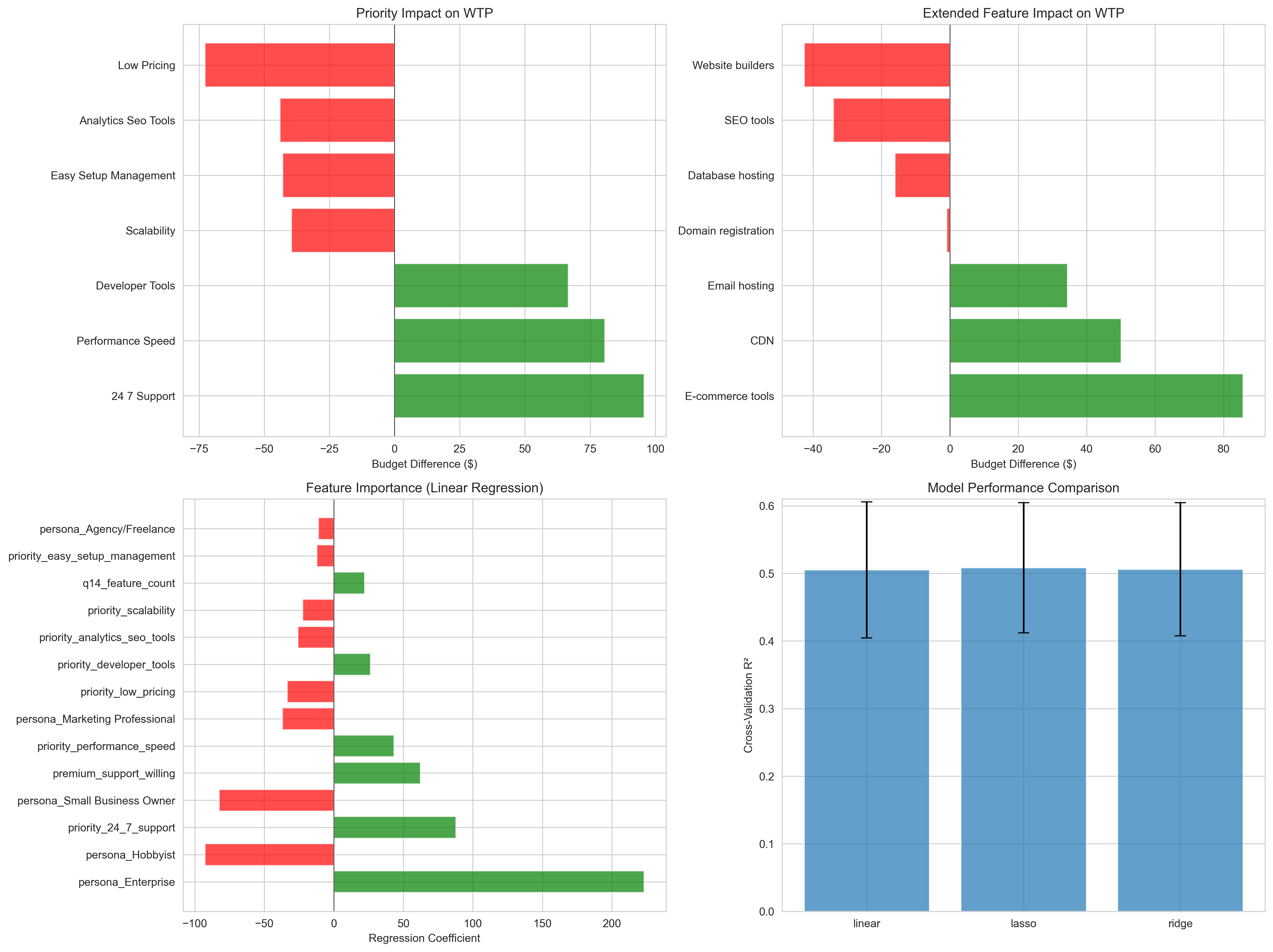 Feature Correlation Analysis