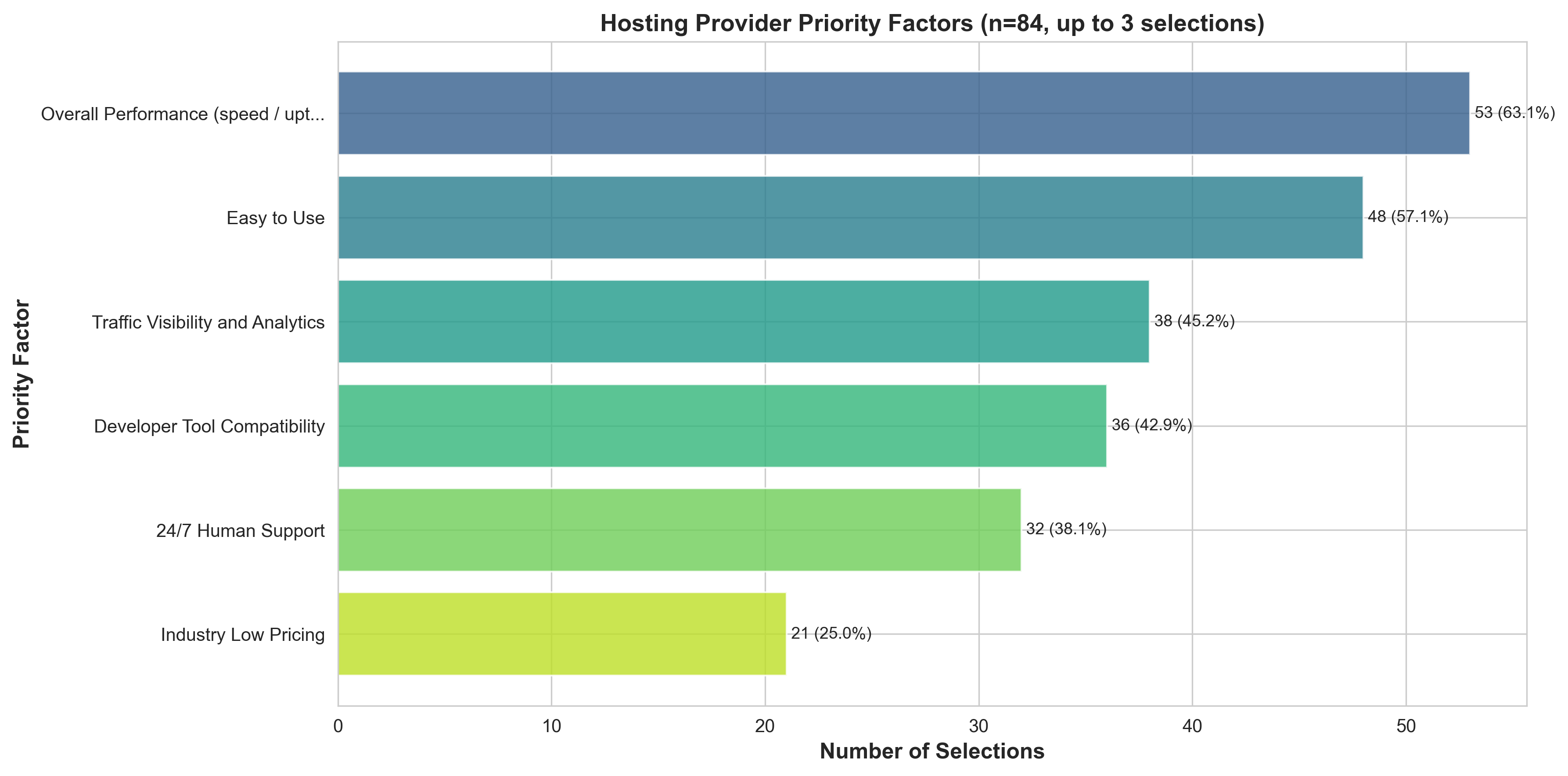 Priority Frequencies